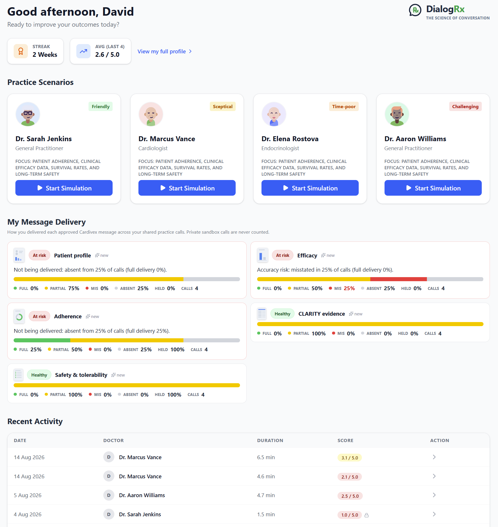 Rep dashboard: four practice scenarios with distinct doctor personas, and the rep's own message-delivery board